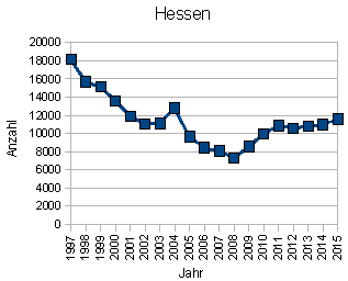 Wohnungseinbruch Hessen